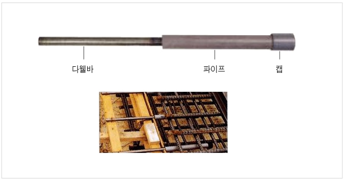 Dowel Bar 대표 — Dowel Bar